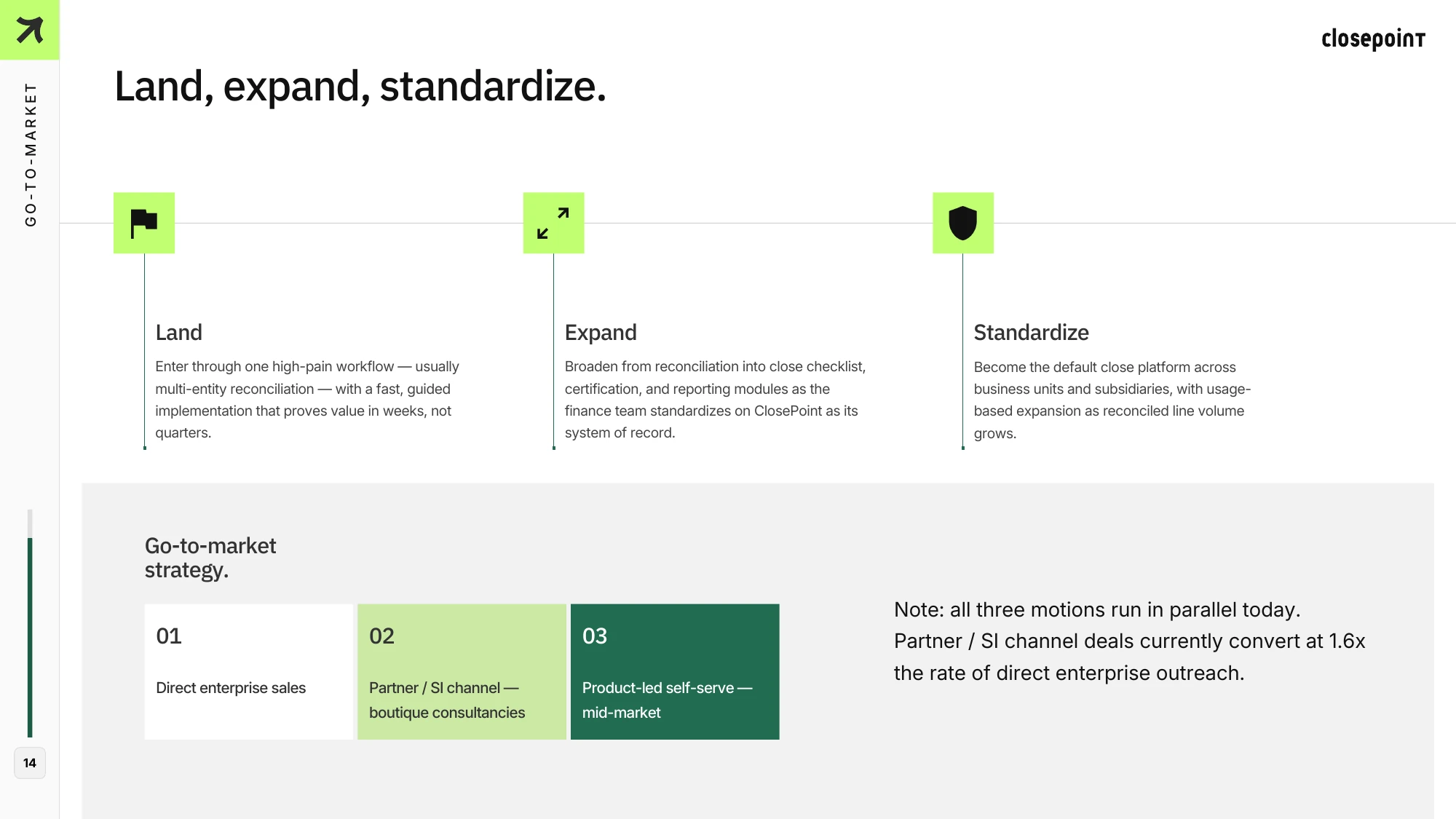 ClosePoint deck, slide 14 of 17 — self-initiated