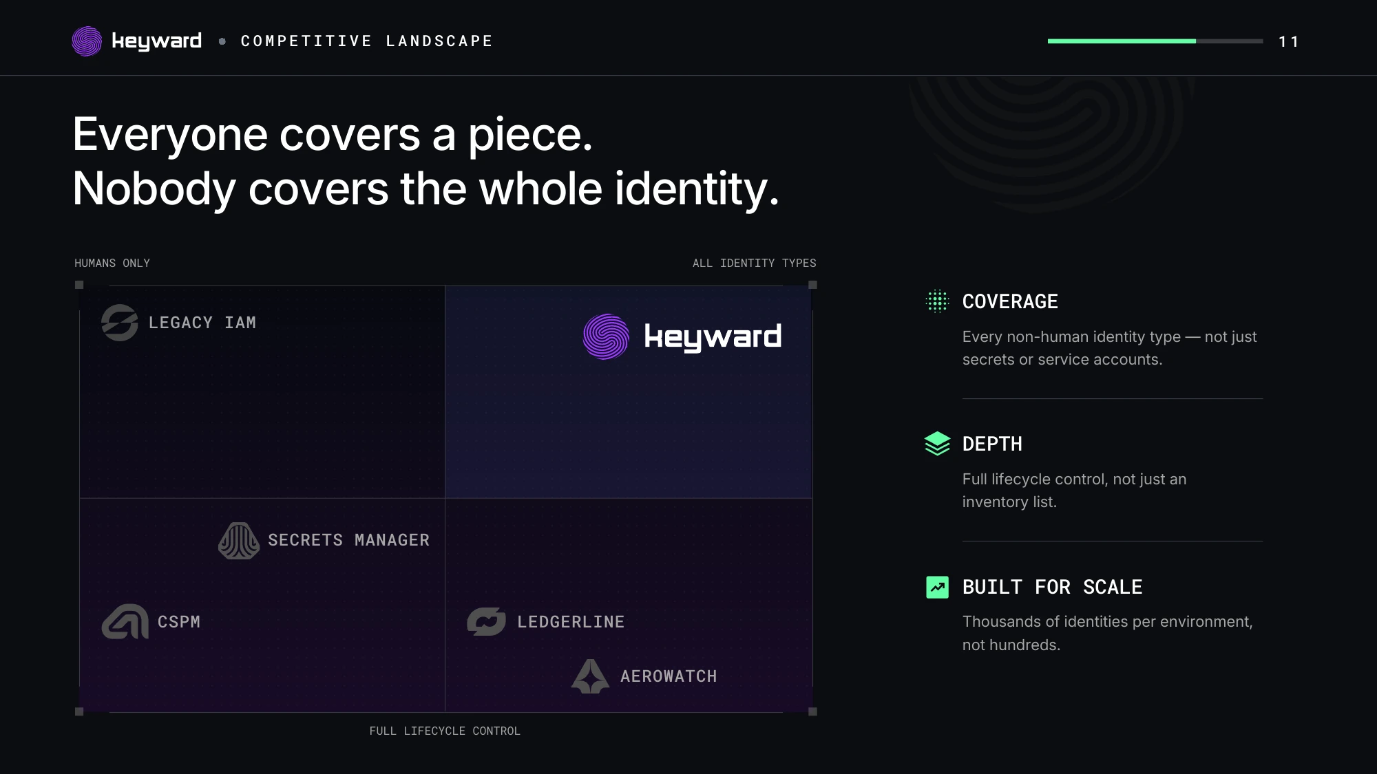 KEYWARD deck, slide 11 of 17 — self-initiated